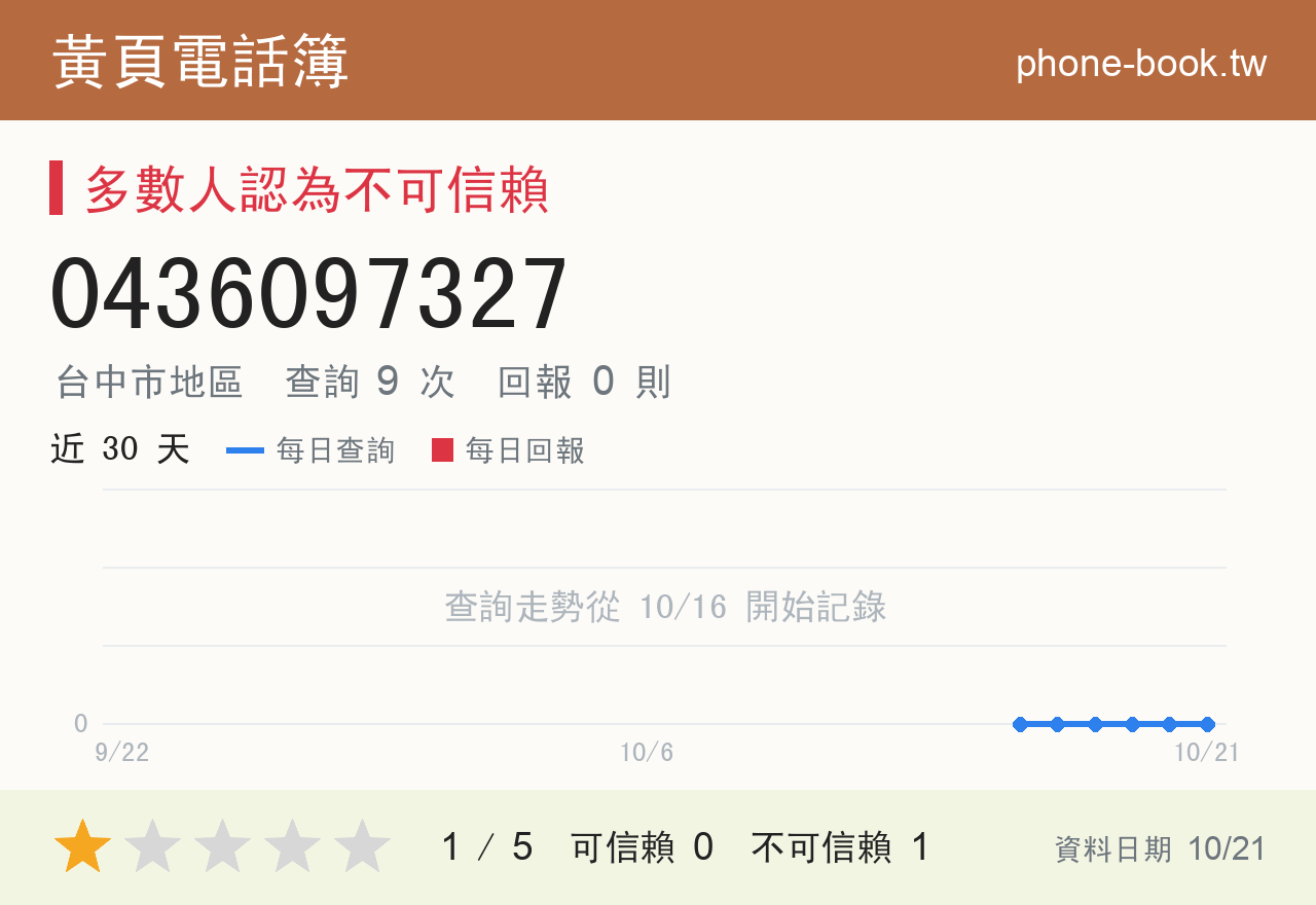 0436097327 評分卡：查詢 9 次、網友回報 0 則