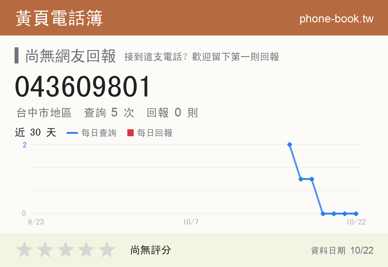 043609801 評分卡：查詢 5 次、網友回報 0 則
