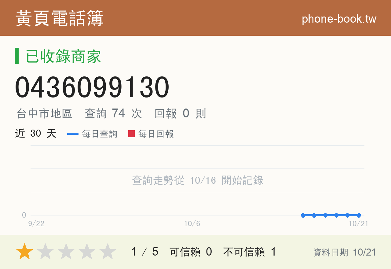 0436099130 評分卡：查詢 74 次、網友回報 0 則