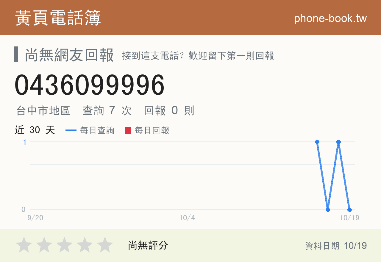 0436099996 評分卡：查詢 7 次、網友回報 0 則