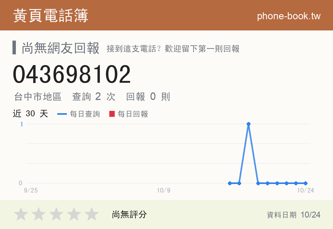 043698102 評分卡：查詢 2 次、網友回報 0 則