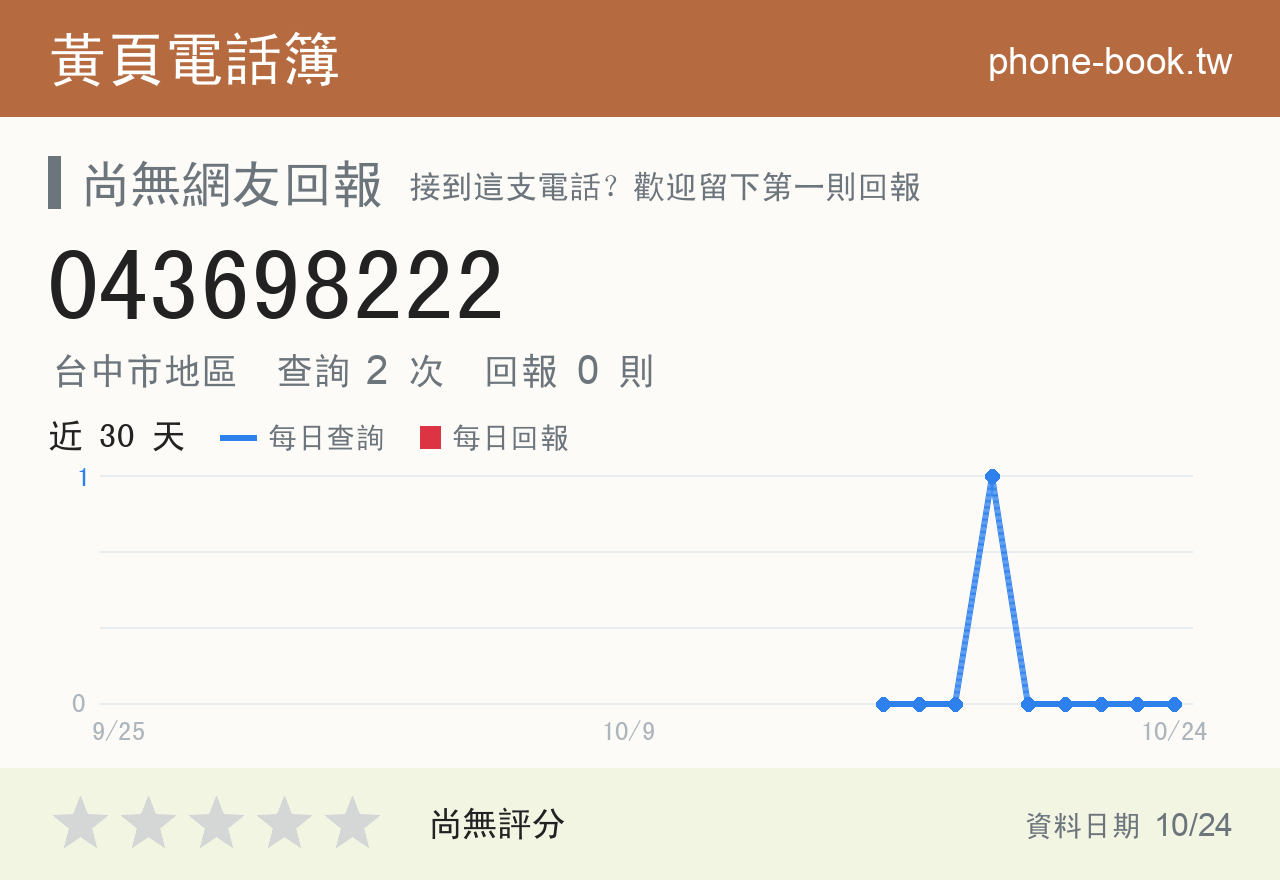 043698222 評分卡：查詢 2 次、網友回報 0 則