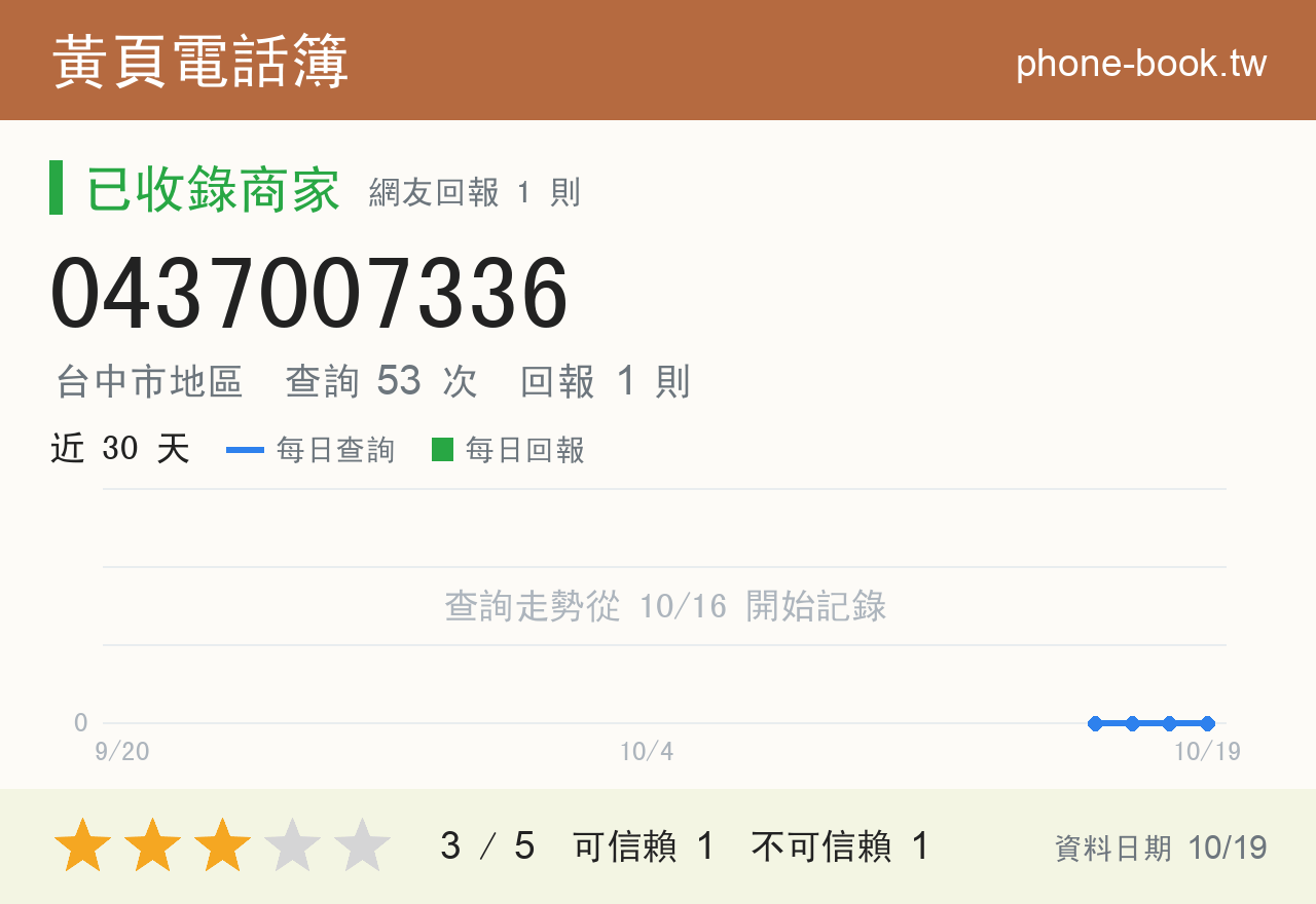 0437007336 評分卡：查詢 53 次、網友回報 1 則