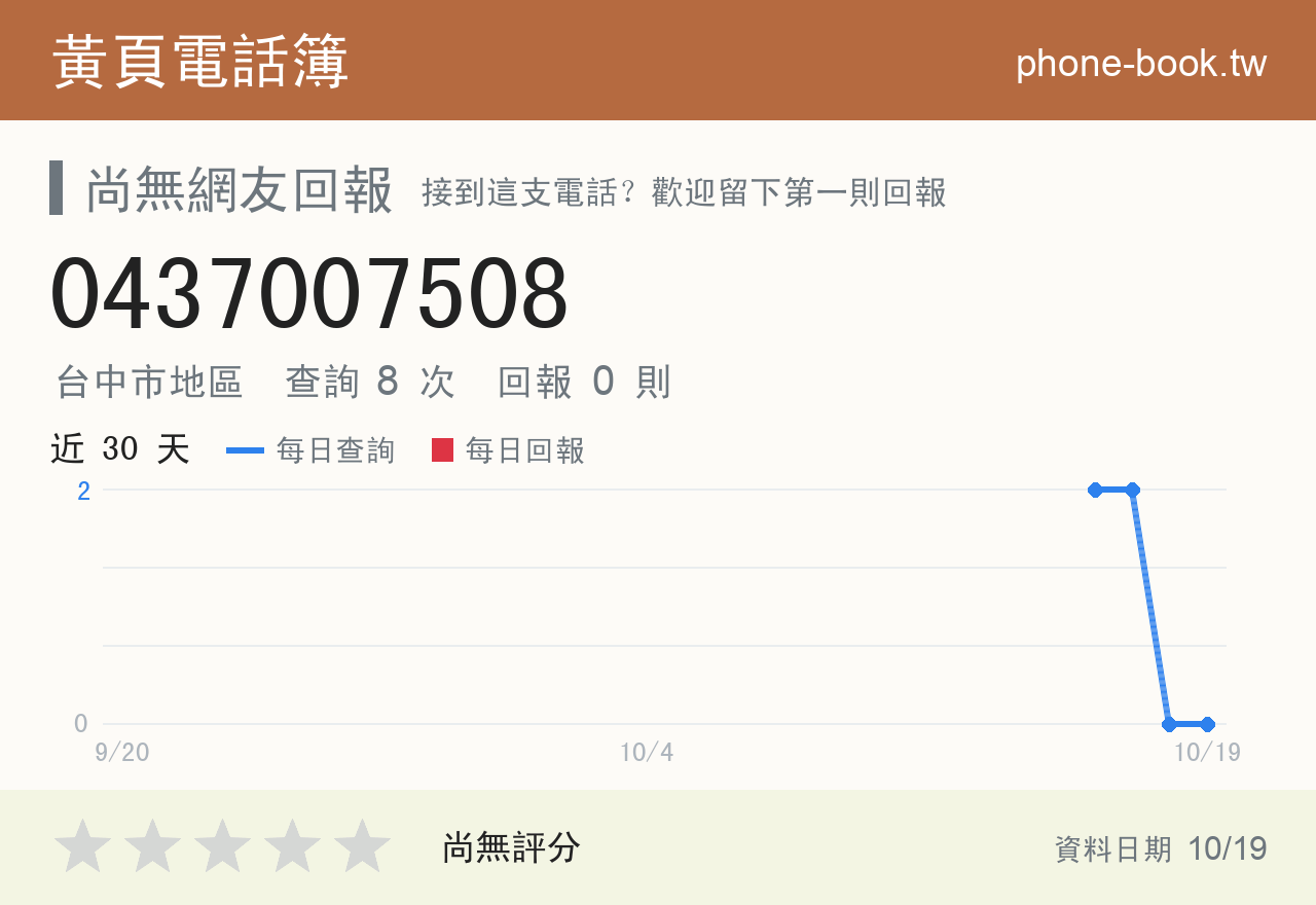 0437007508 評分卡：查詢 8 次、網友回報 0 則