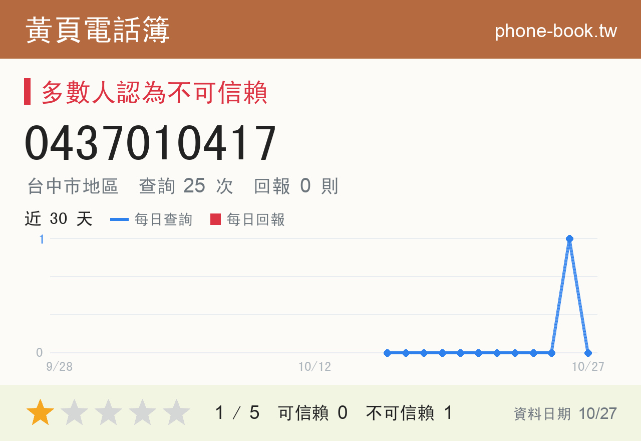 0437010417 評分卡：查詢 25 次、網友回報 0 則