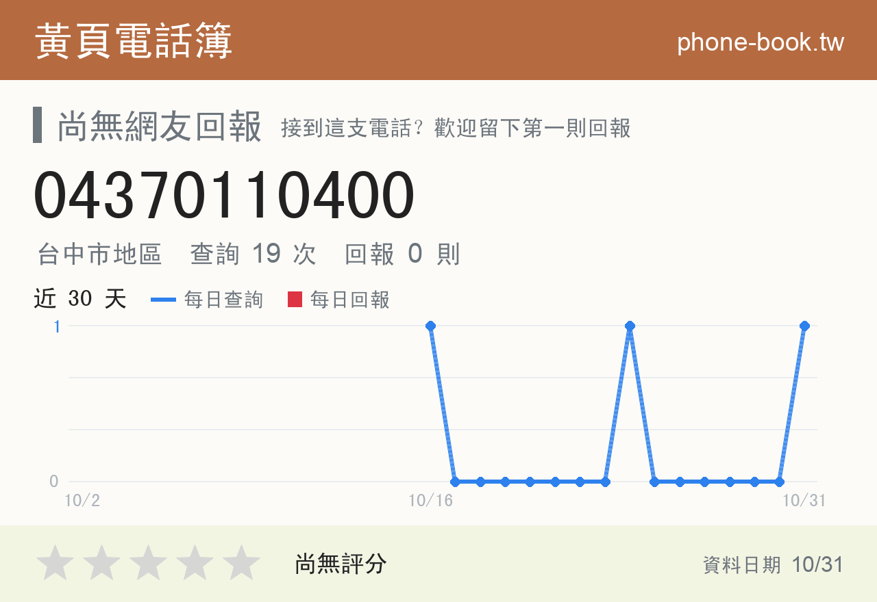 04370110400 評分卡：查詢 19 次、網友回報 0 則
