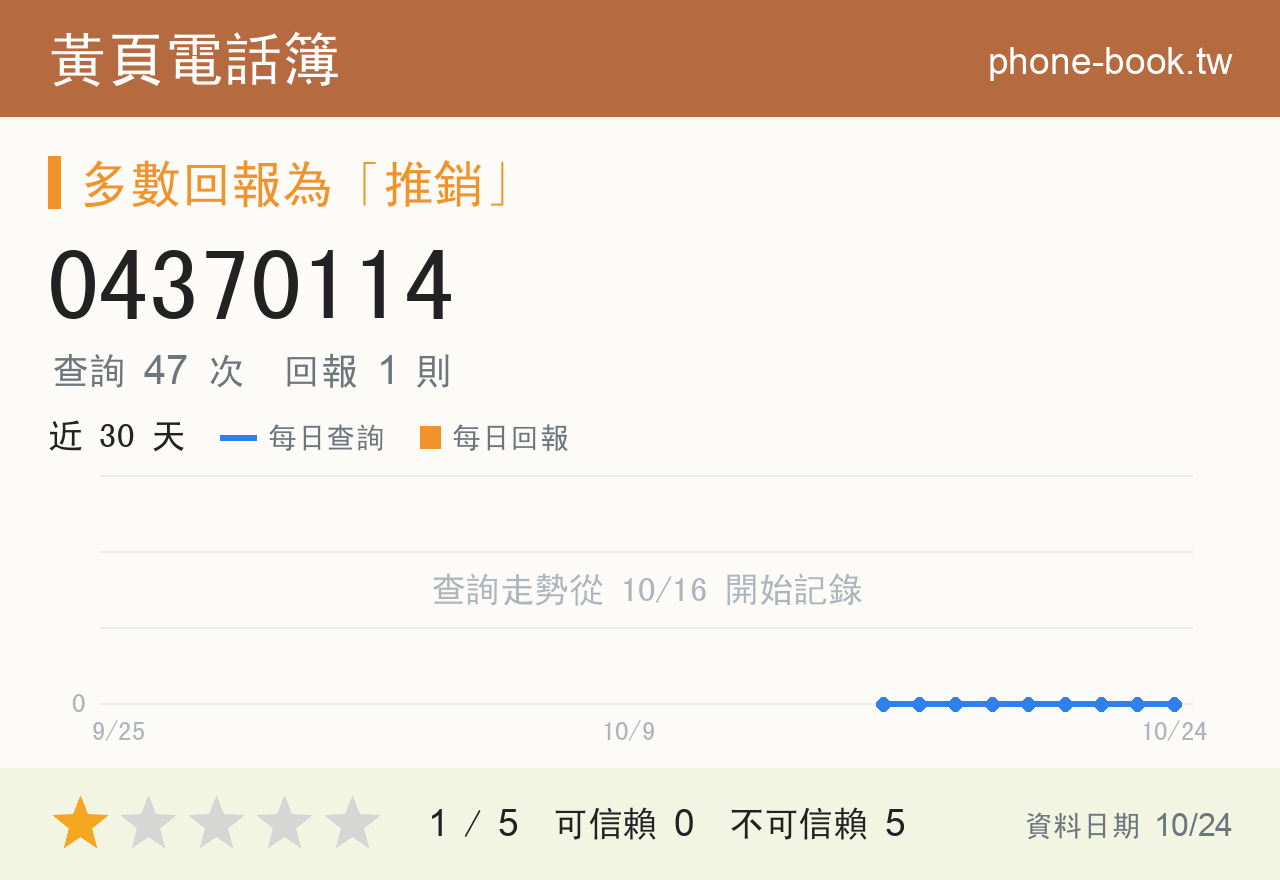 04370114 評分卡：查詢 47 次、網友回報 1 則