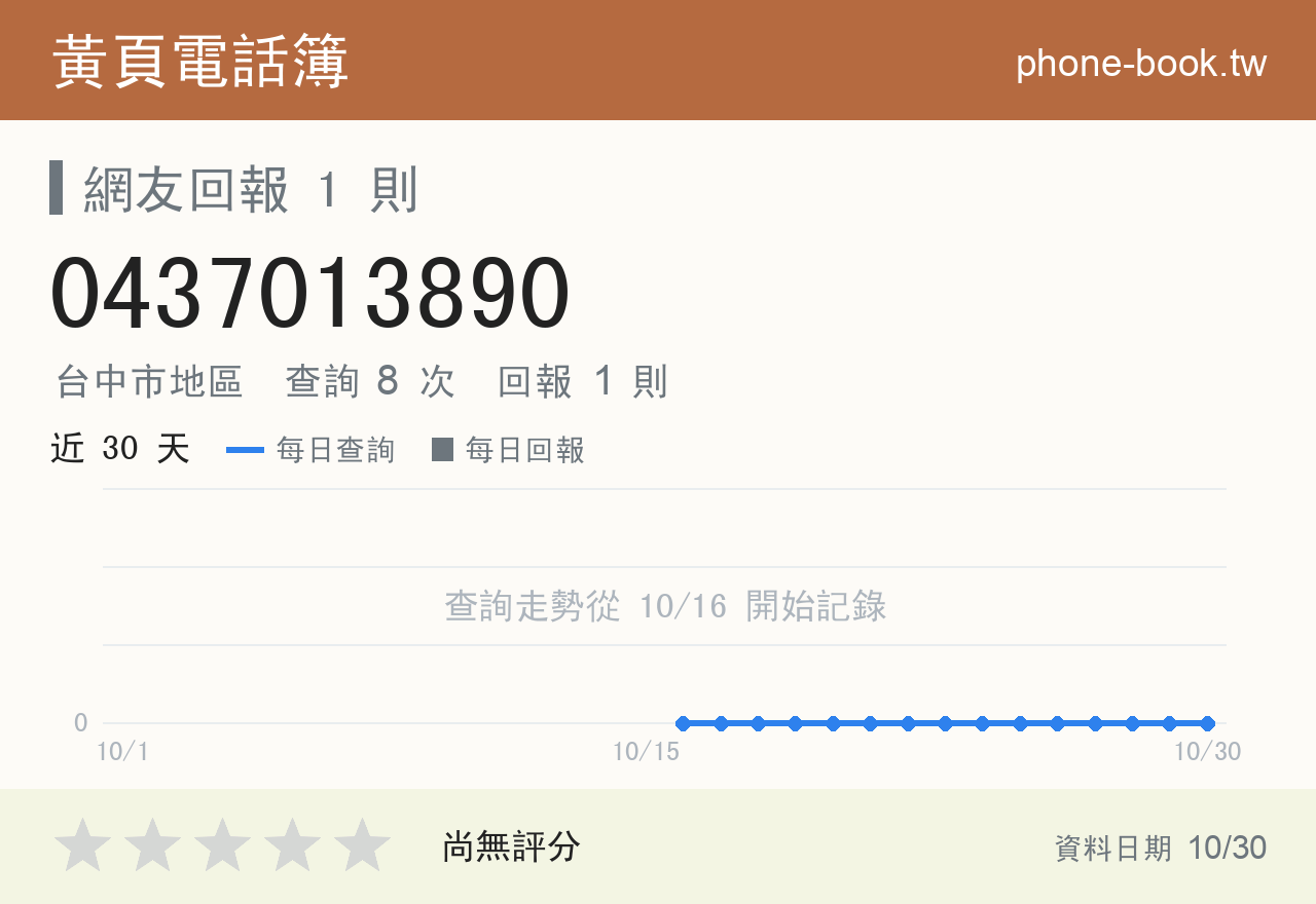 0437013890 評分卡：查詢 8 次、網友回報 1 則