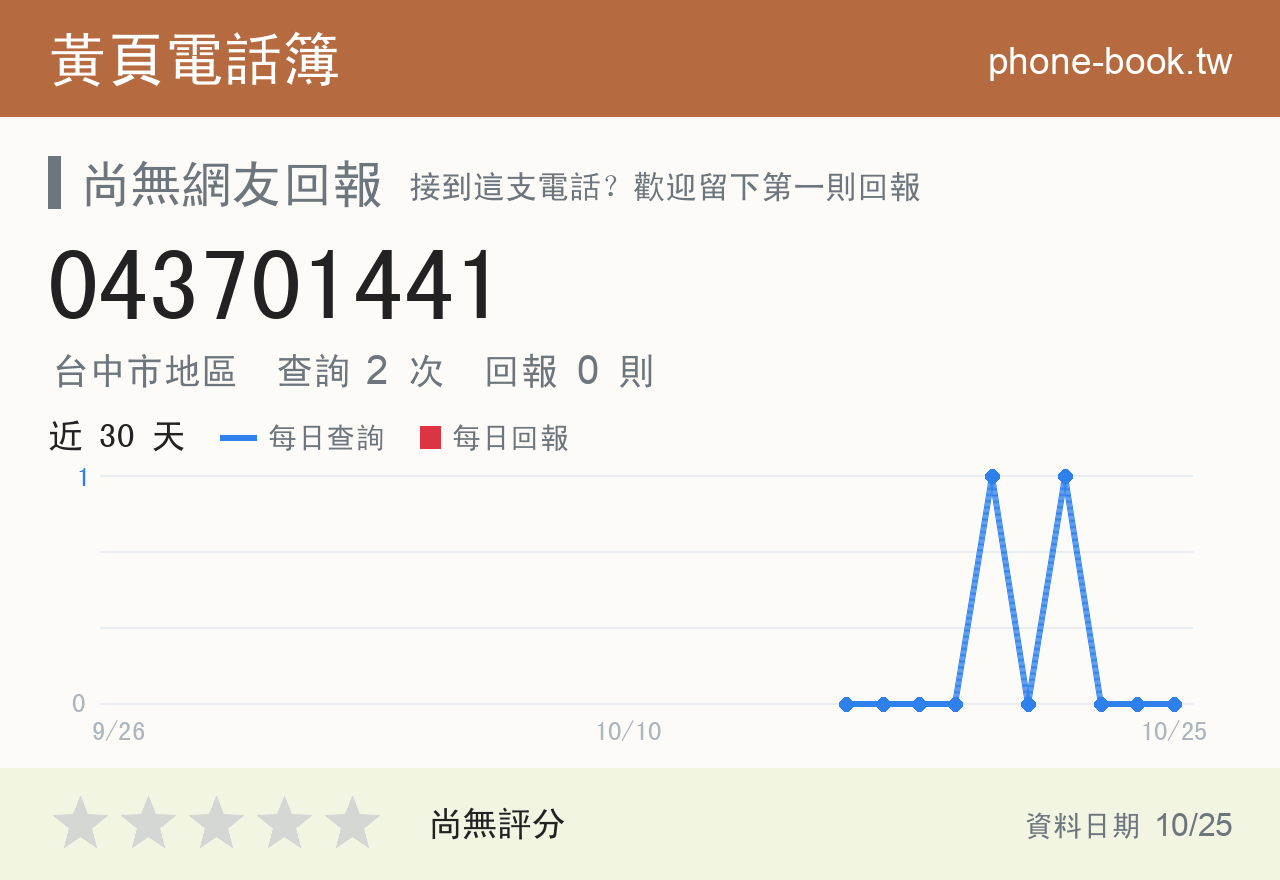 043701441 評分卡：查詢 2 次、網友回報 0 則