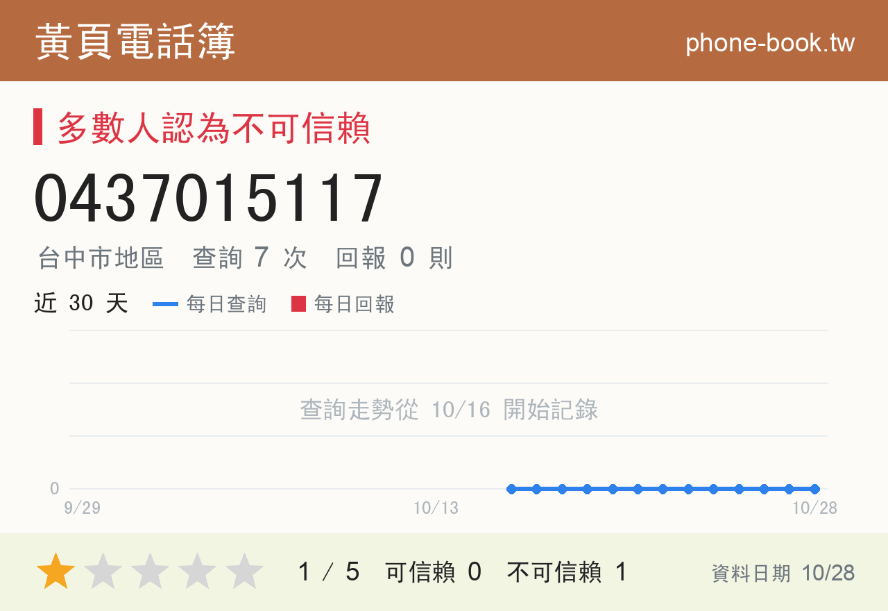 0437015117 評分卡：查詢 7 次、網友回報 0 則
