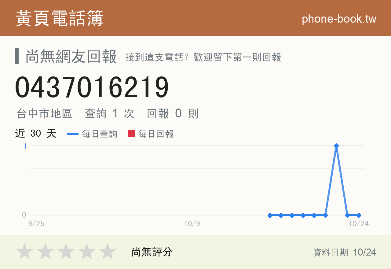 0437016219 評分卡：查詢 2 次、網友回報 0 則
