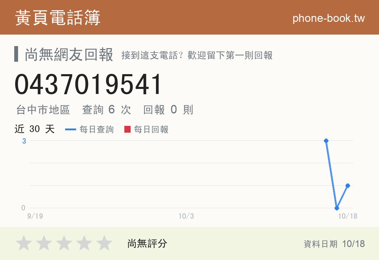 0437019541 評分卡：查詢 6 次、網友回報 0 則