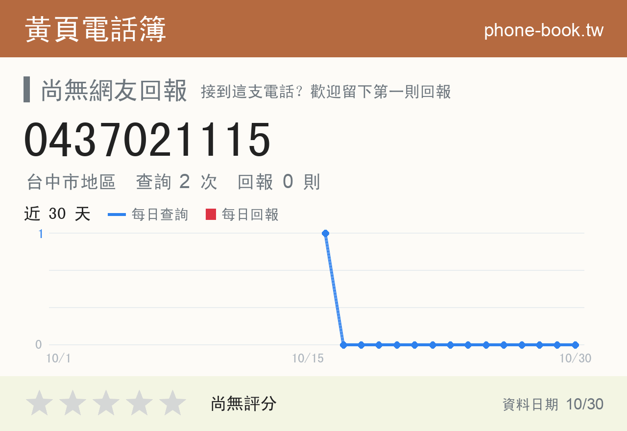 0437021115 評分卡：查詢 2 次、網友回報 0 則