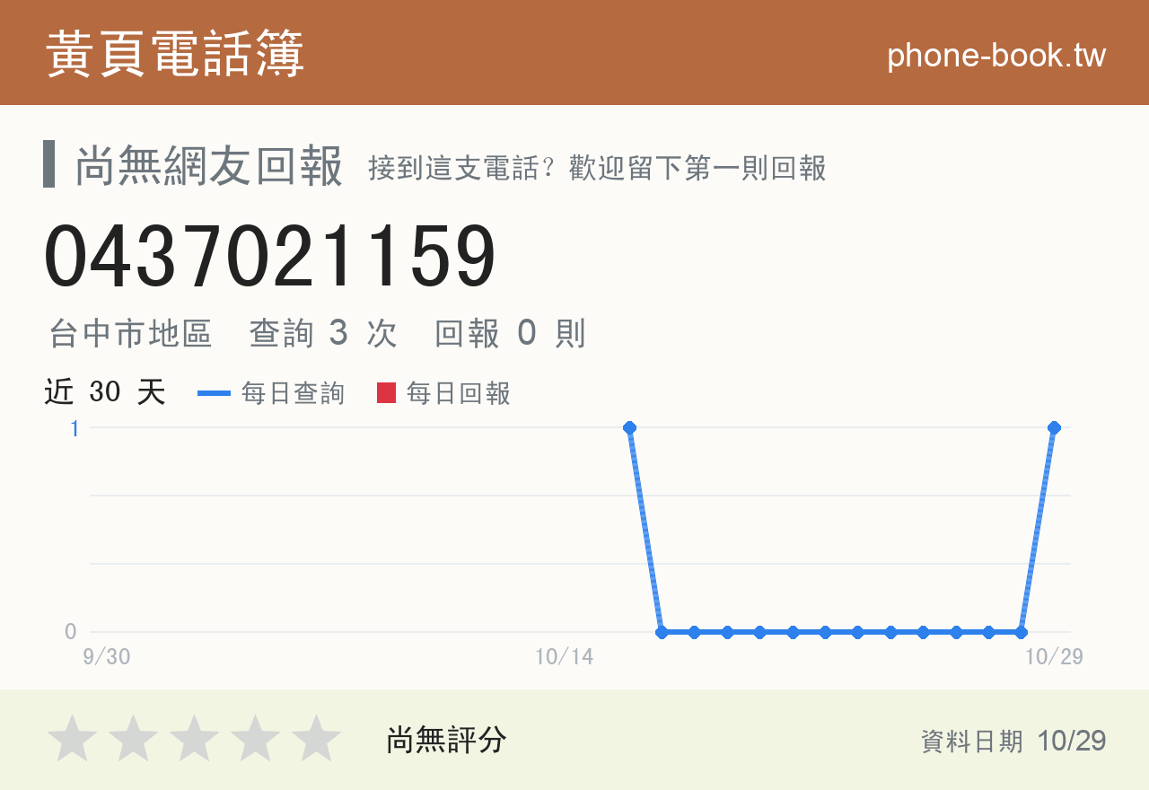 0437021159 評分卡：查詢 3 次、網友回報 0 則