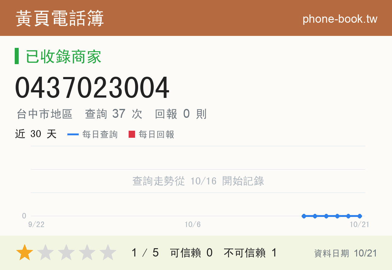 0437023004 評分卡：查詢 37 次、網友回報 0 則