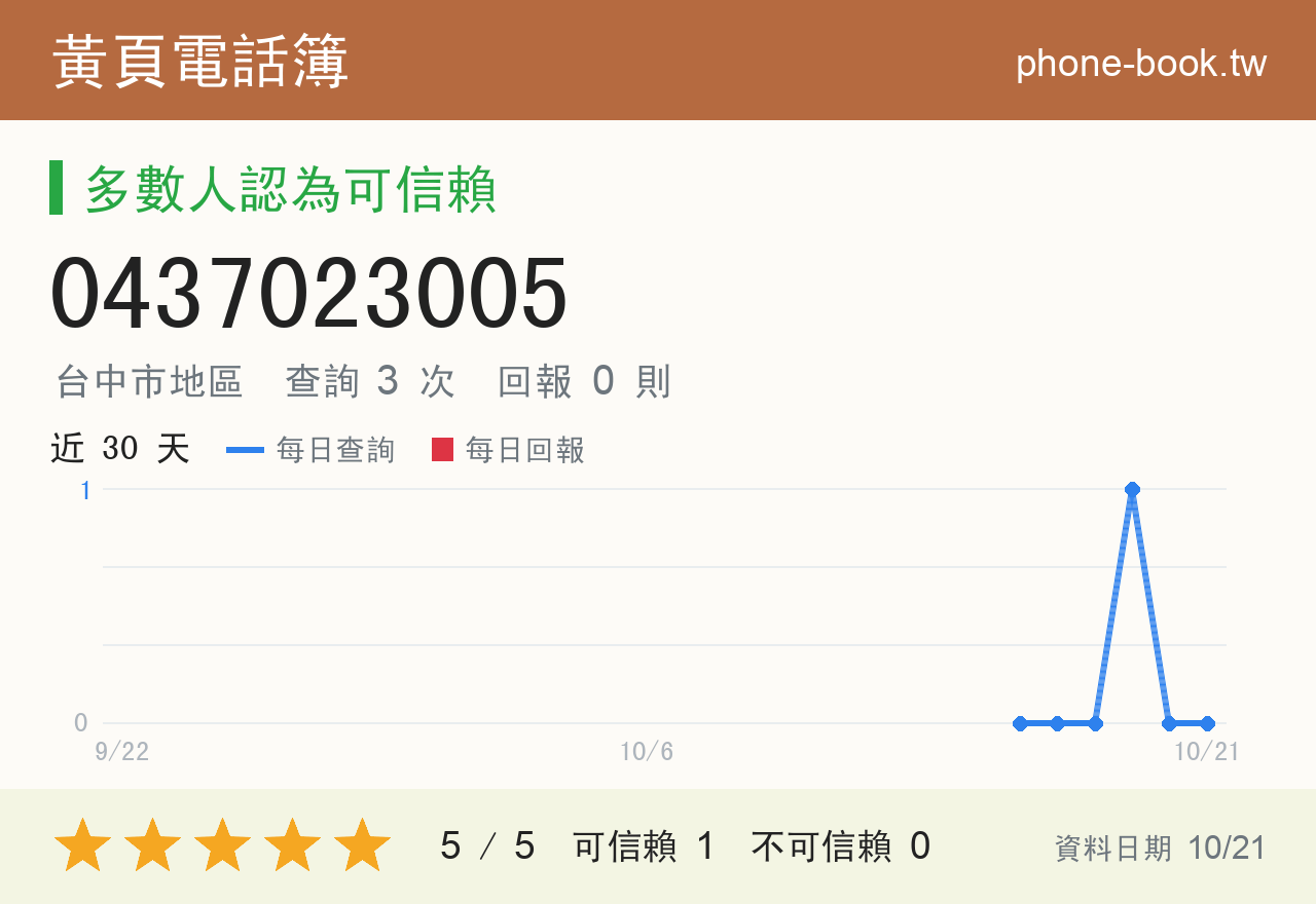 0437023005 評分卡：查詢 3 次、網友回報 0 則