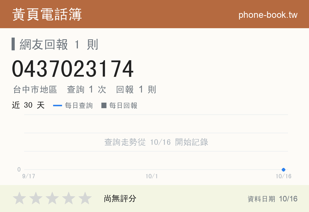0437023174 評分卡：查詢 1 次、網友回報 1 則
