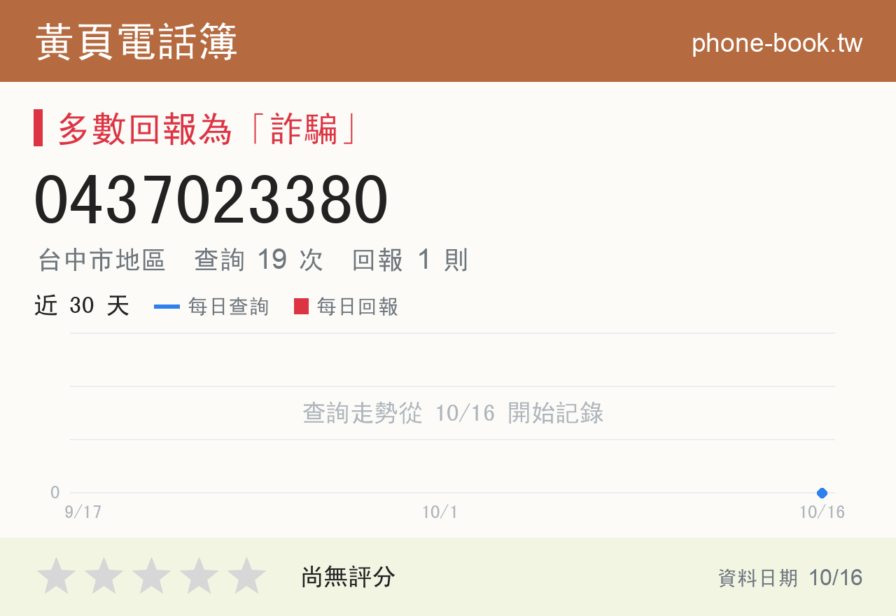 0437023380 評分卡：查詢 19 次、網友回報 1 則