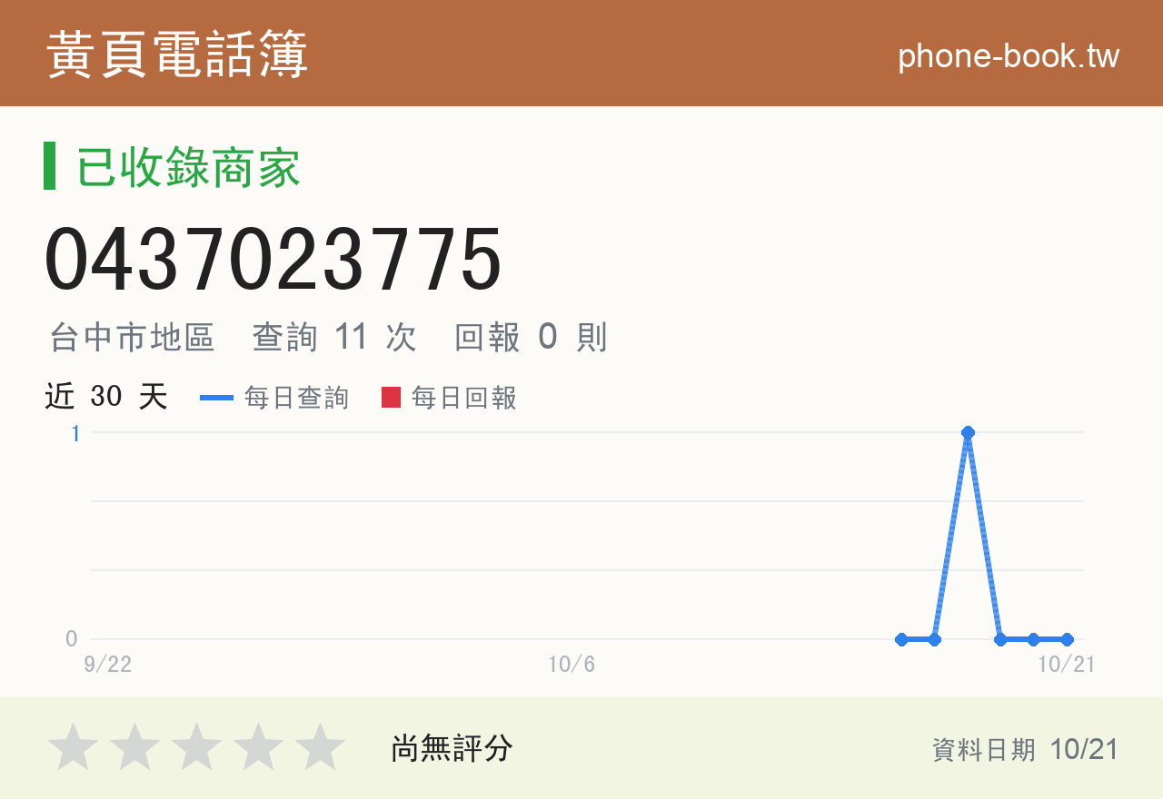 0437023775 評分卡：查詢 11 次、網友回報 0 則