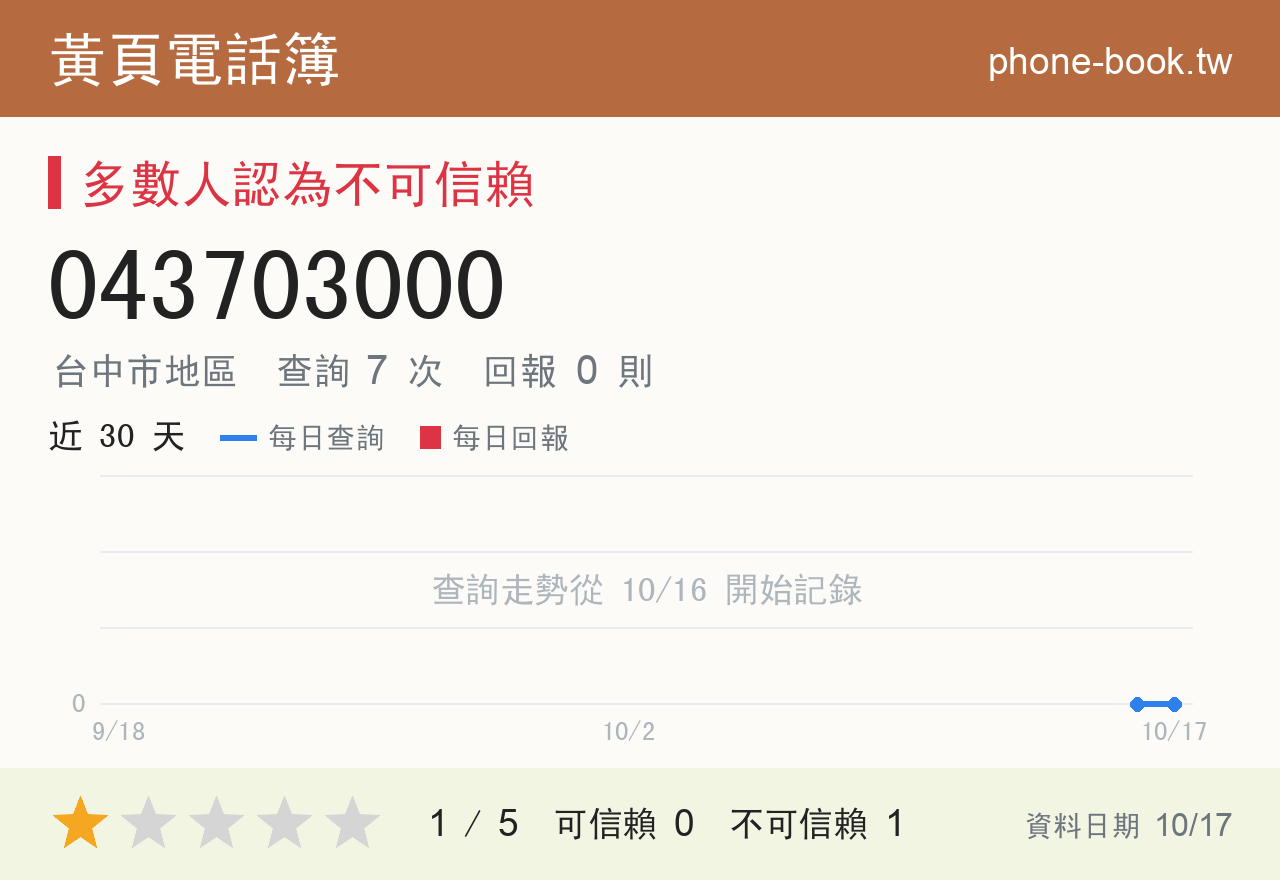 043703000 評分卡：查詢 7 次、網友回報 0 則