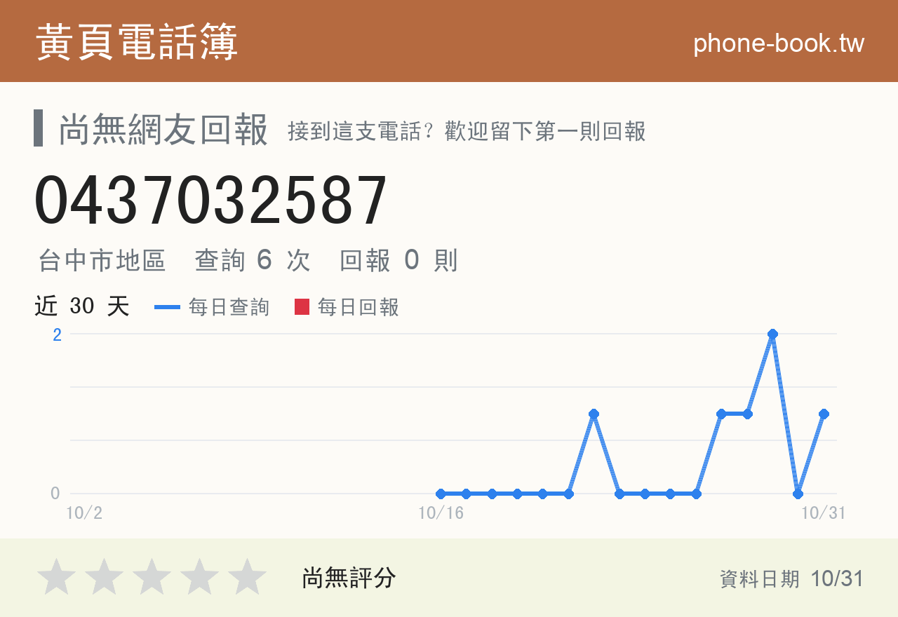 0437032587 評分卡：查詢 6 次、網友回報 0 則