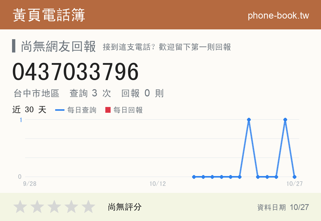 0437033796 評分卡：查詢 3 次、網友回報 0 則