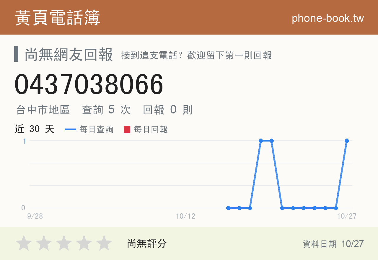 0437038066 評分卡：查詢 5 次、網友回報 0 則