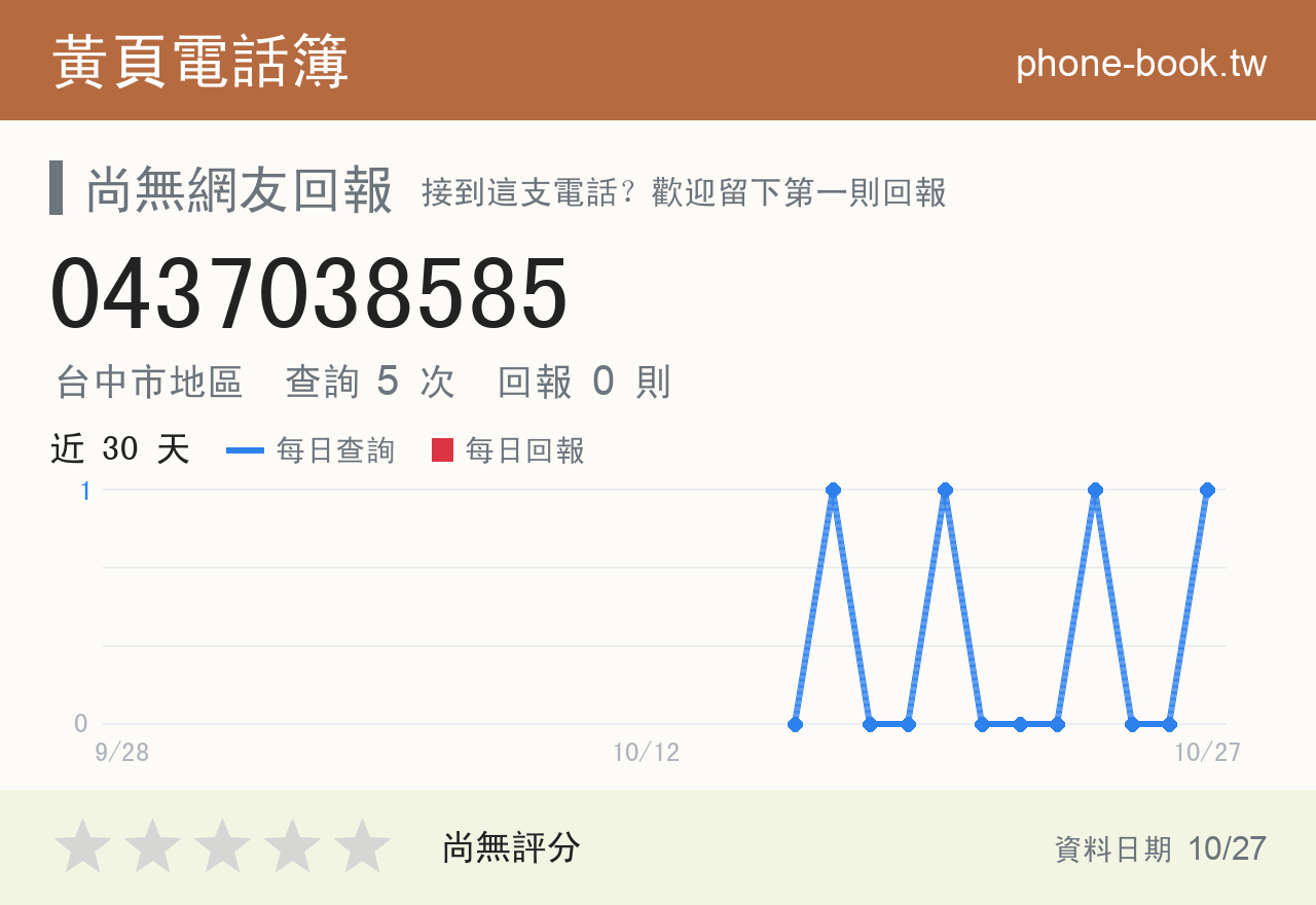 0437038585 評分卡：查詢 5 次、網友回報 0 則