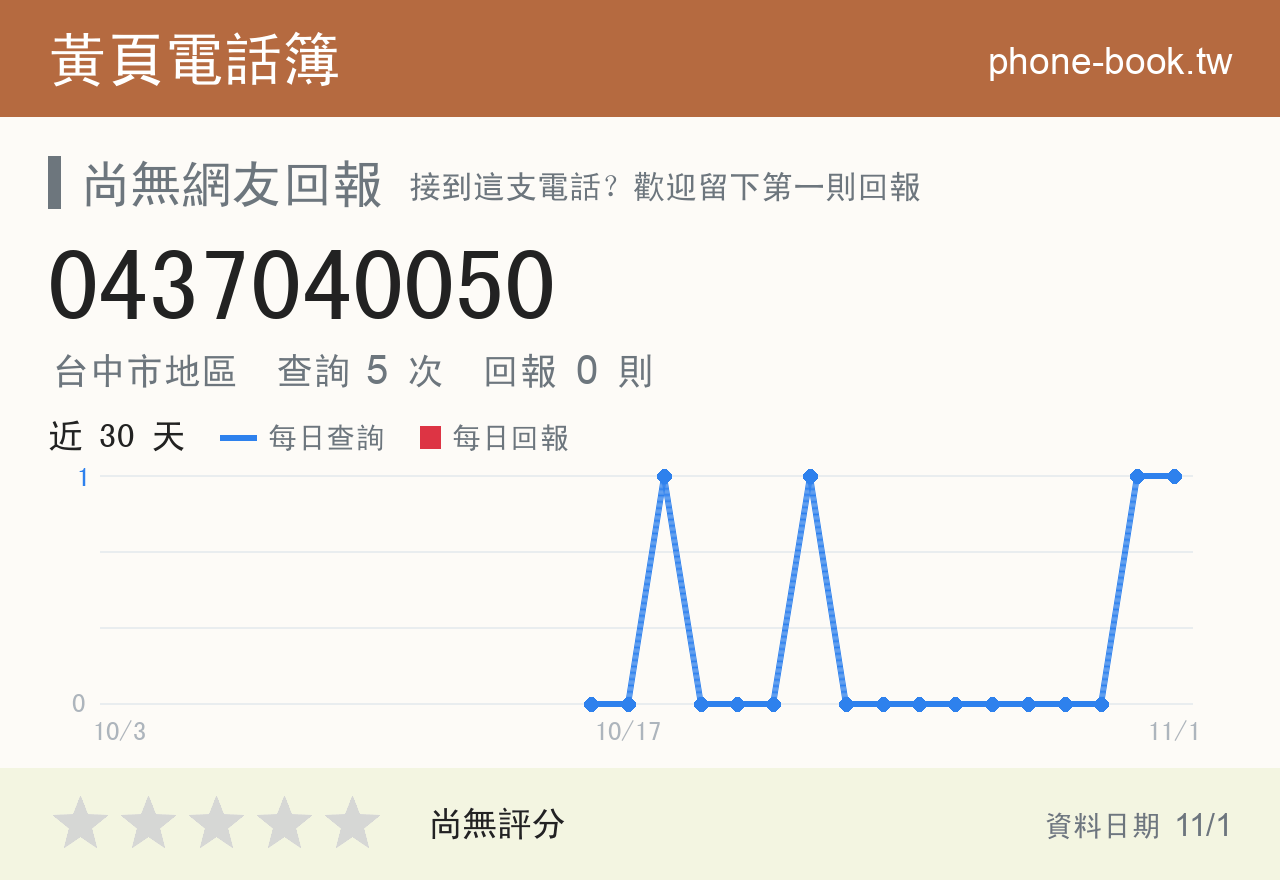 0437040050 評分卡：查詢 4 次、網友回報 0 則