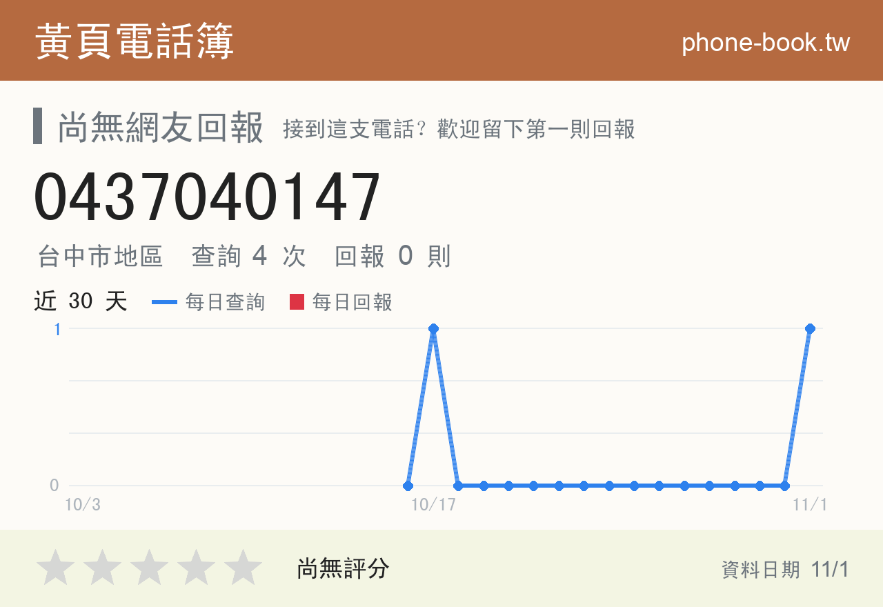 0437040147 評分卡：查詢 4 次、網友回報 0 則
