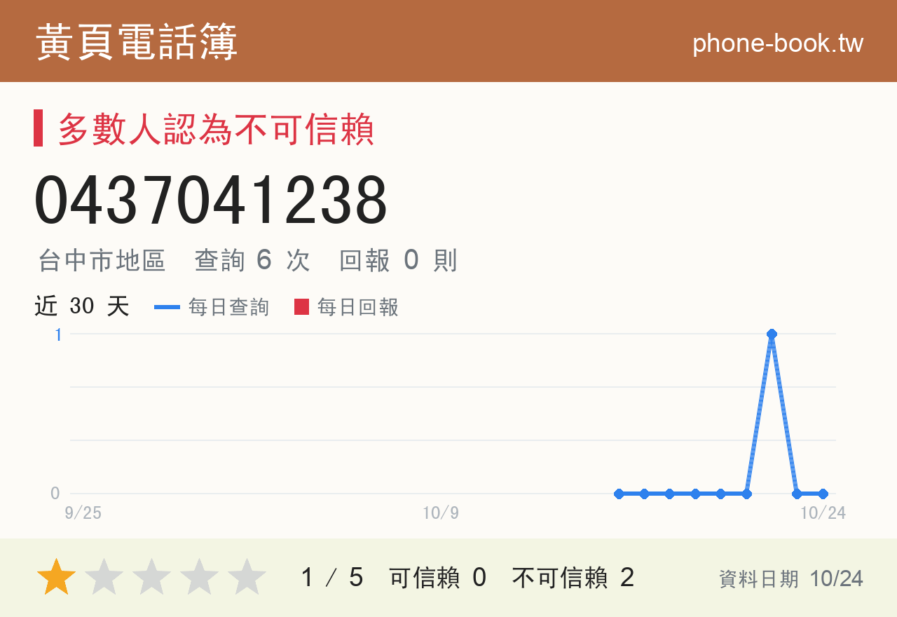 0437041238 評分卡：查詢 6 次、網友回報 0 則