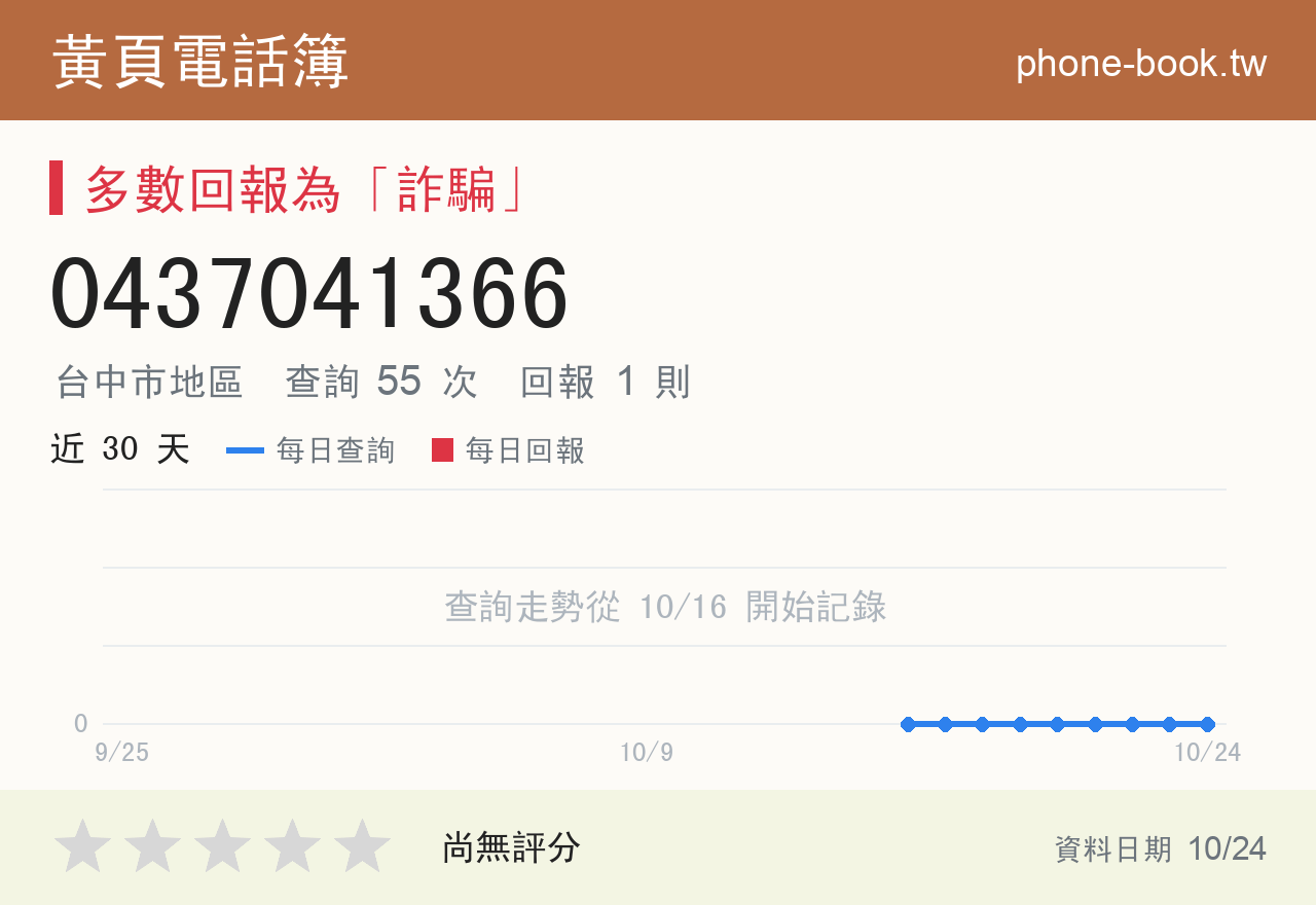 0437041366 評分卡：查詢 55 次、網友回報 1 則
