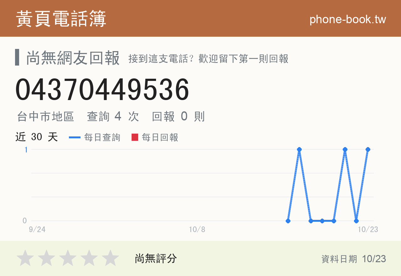 04370449536 評分卡：查詢 4 次、網友回報 0 則