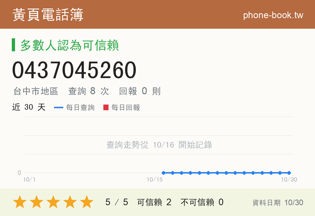 0437045260 評分卡：查詢 8 次、網友回報 0 則