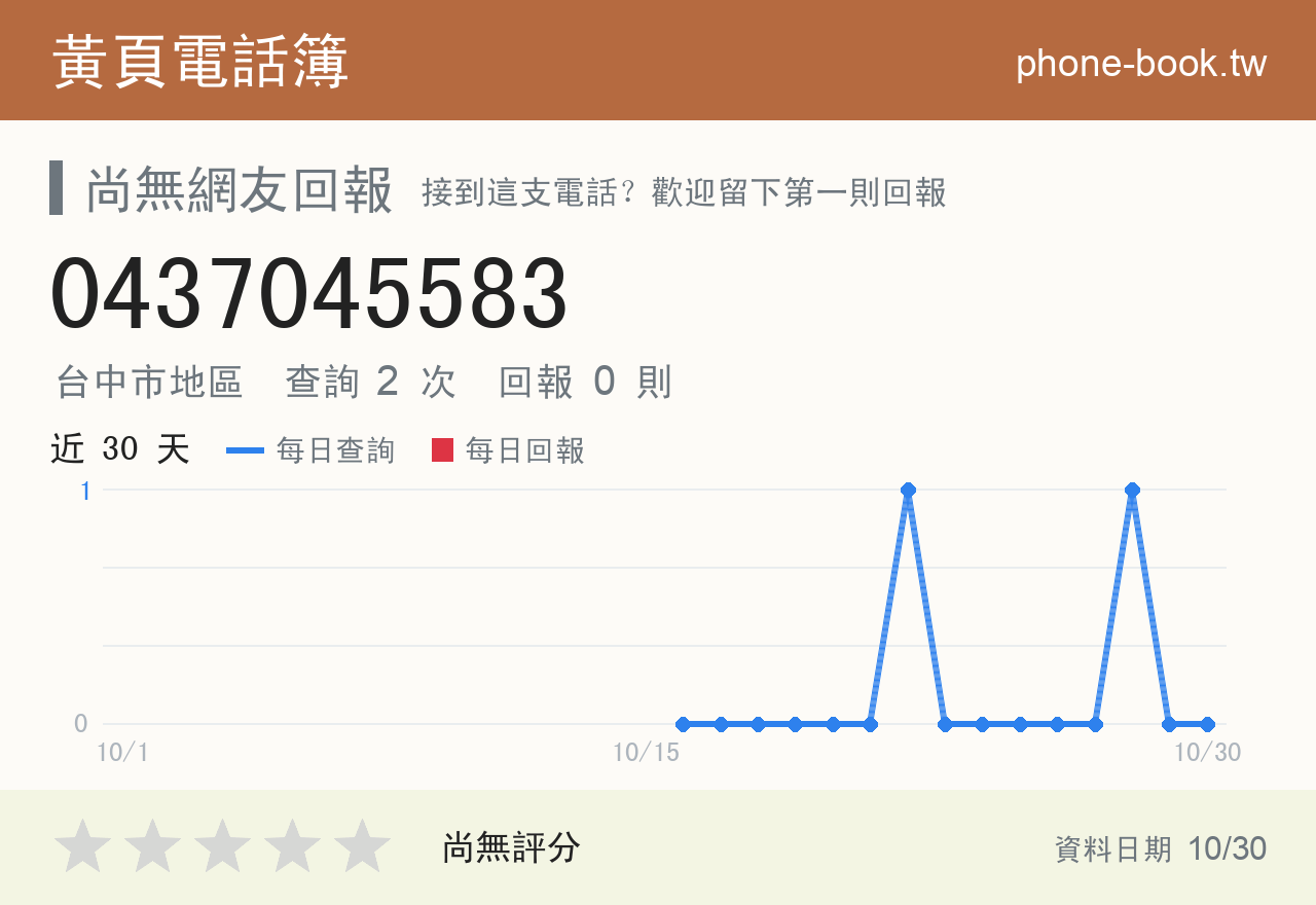 0437045583 評分卡：查詢 2 次、網友回報 0 則