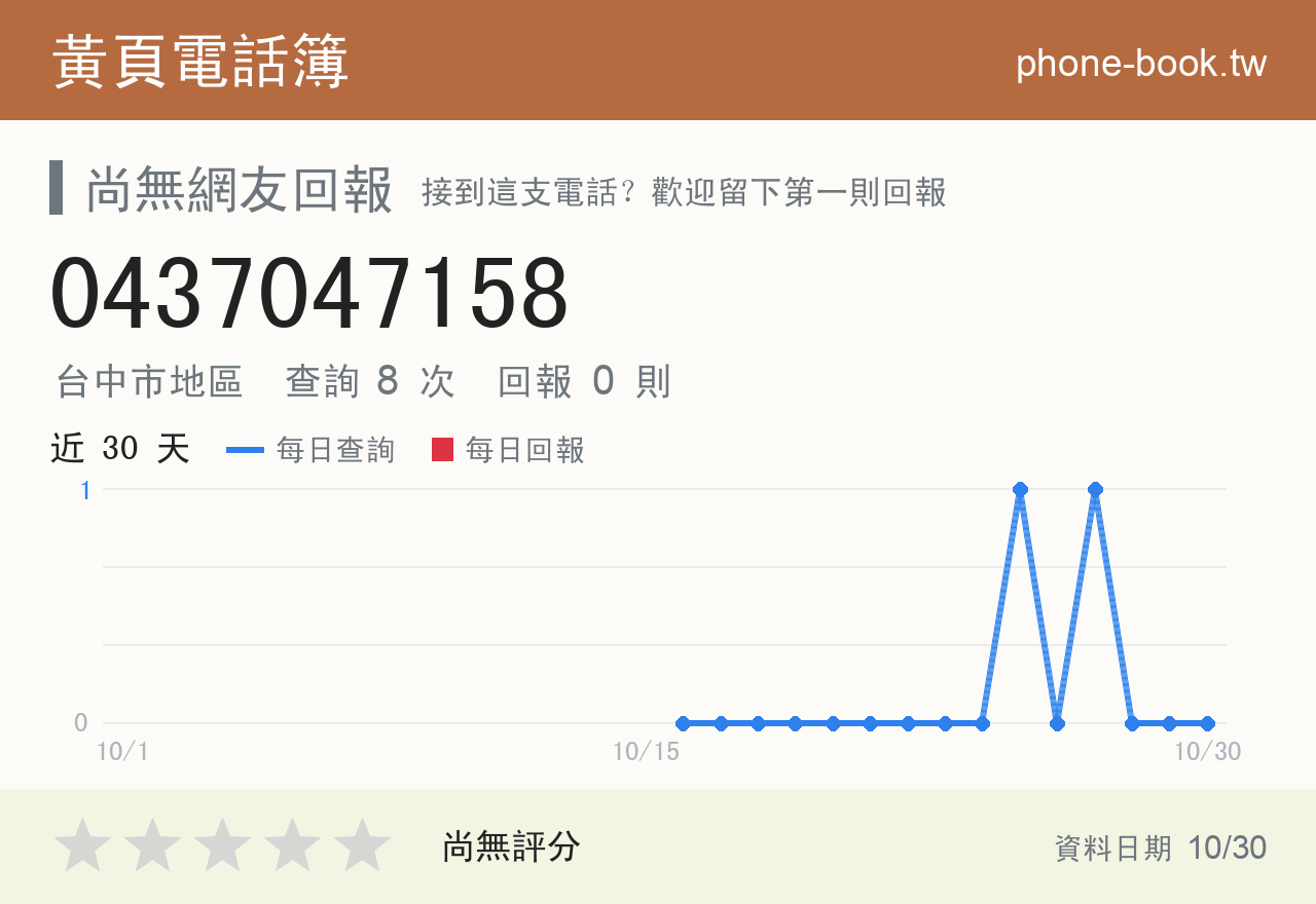 0437047158 評分卡：查詢 8 次、網友回報 0 則
