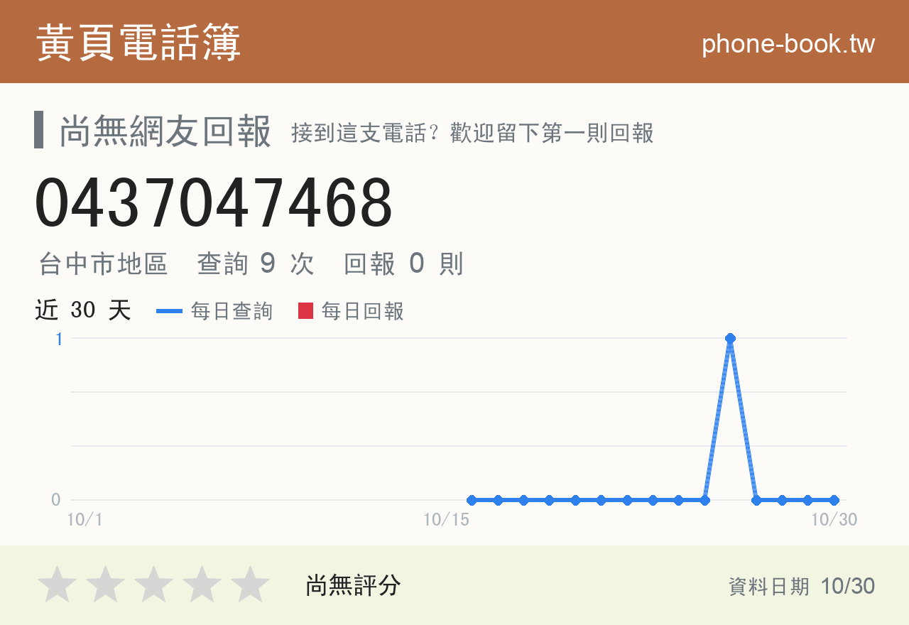 0437047468 評分卡：查詢 9 次、網友回報 0 則