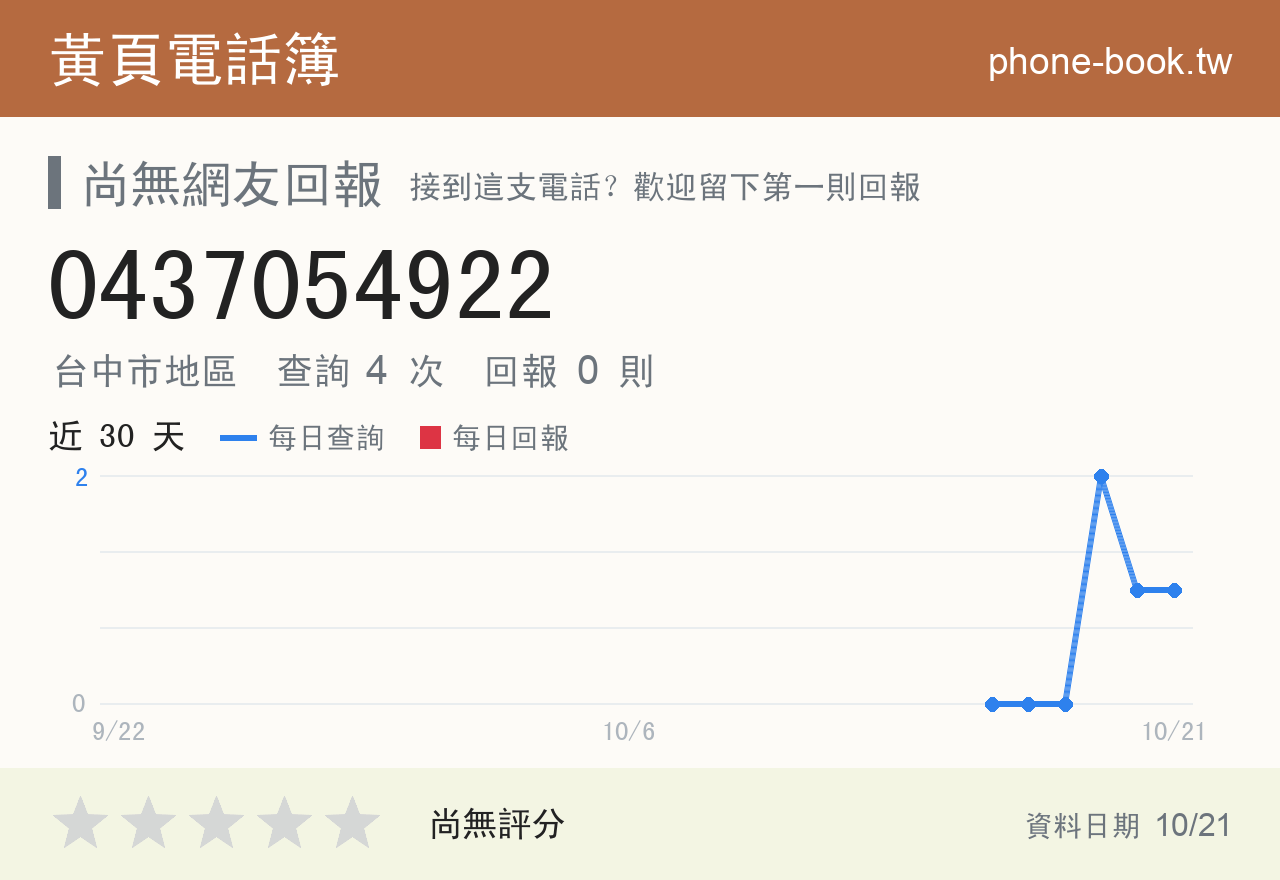 0437054922 評分卡：查詢 4 次、網友回報 0 則