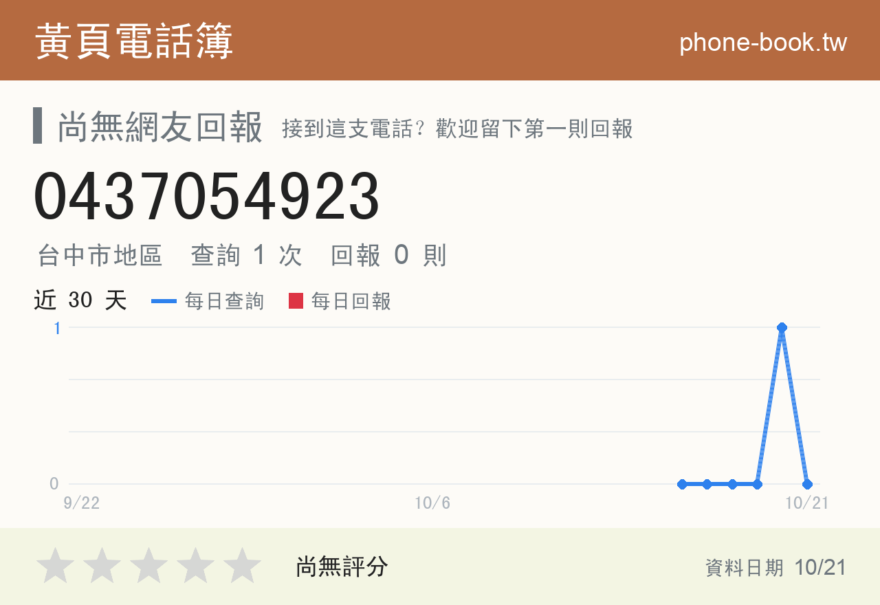 0437054923 評分卡：查詢 1 次、網友回報 0 則