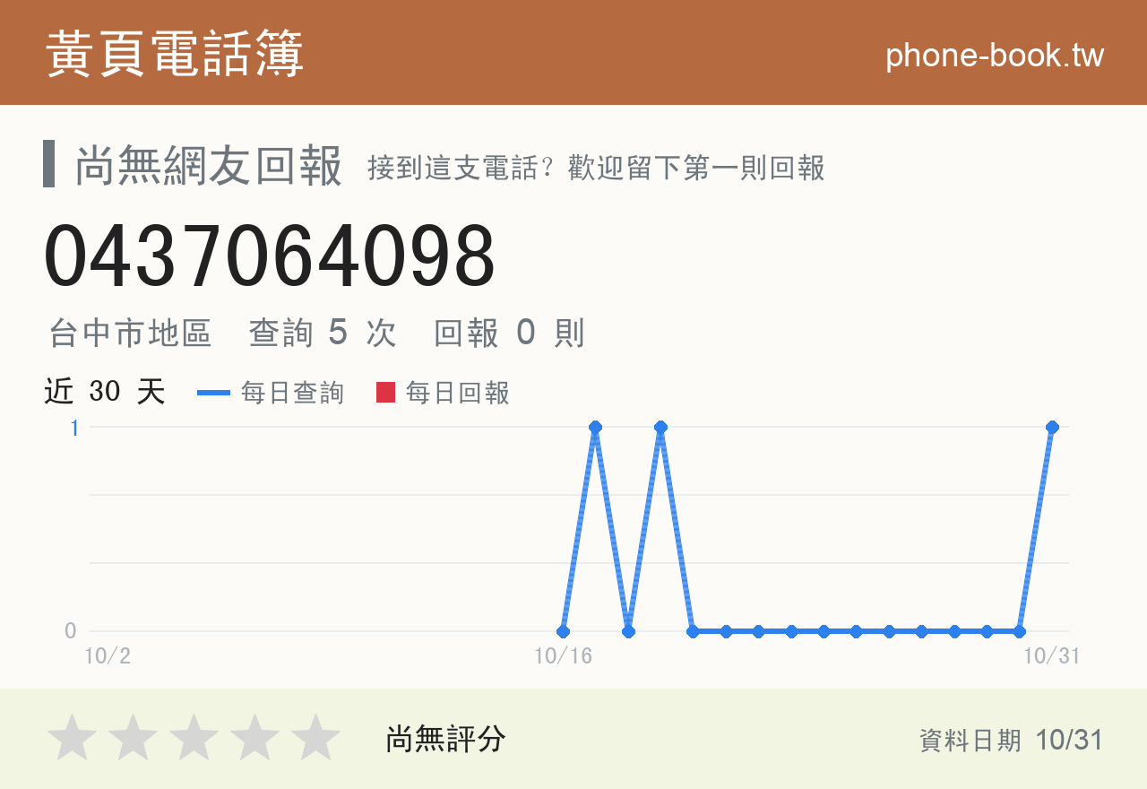 0437064098 評分卡：查詢 5 次、網友回報 0 則
