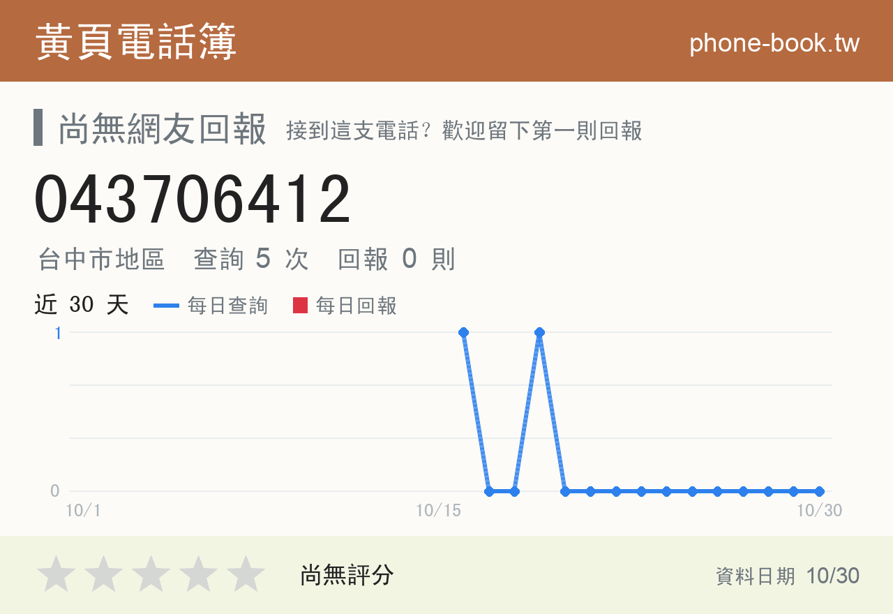043706412 評分卡：查詢 5 次、網友回報 0 則