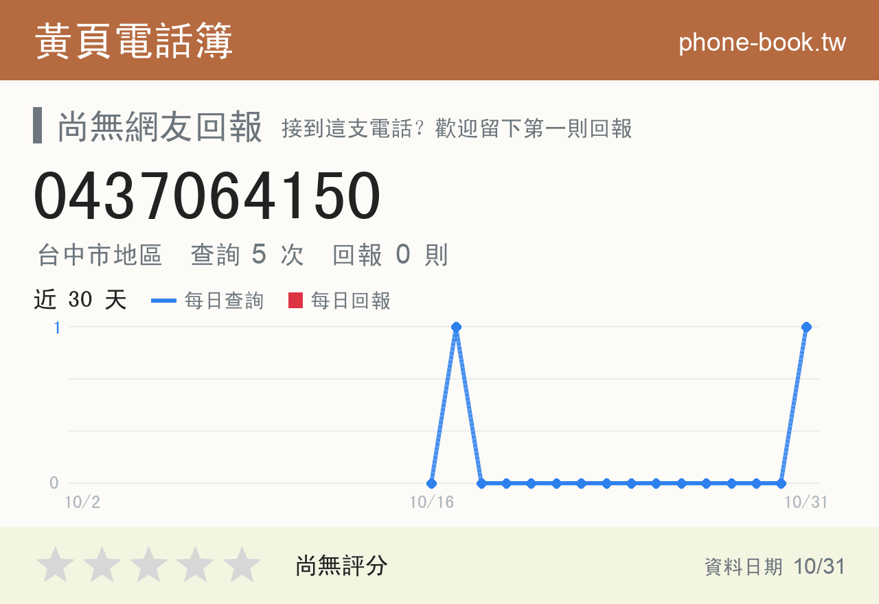 0437064150 評分卡：查詢 5 次、網友回報 0 則