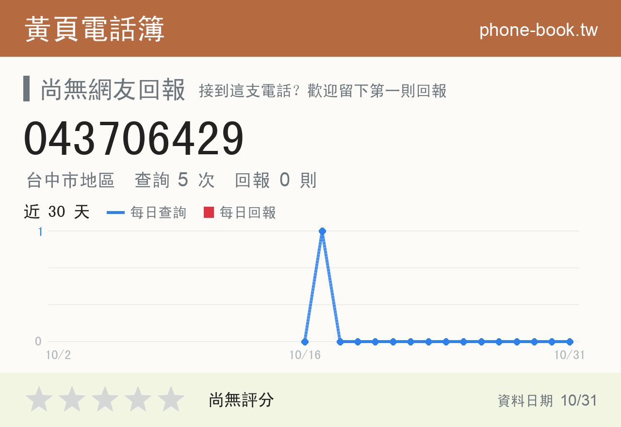 043706429 評分卡：查詢 5 次、網友回報 0 則