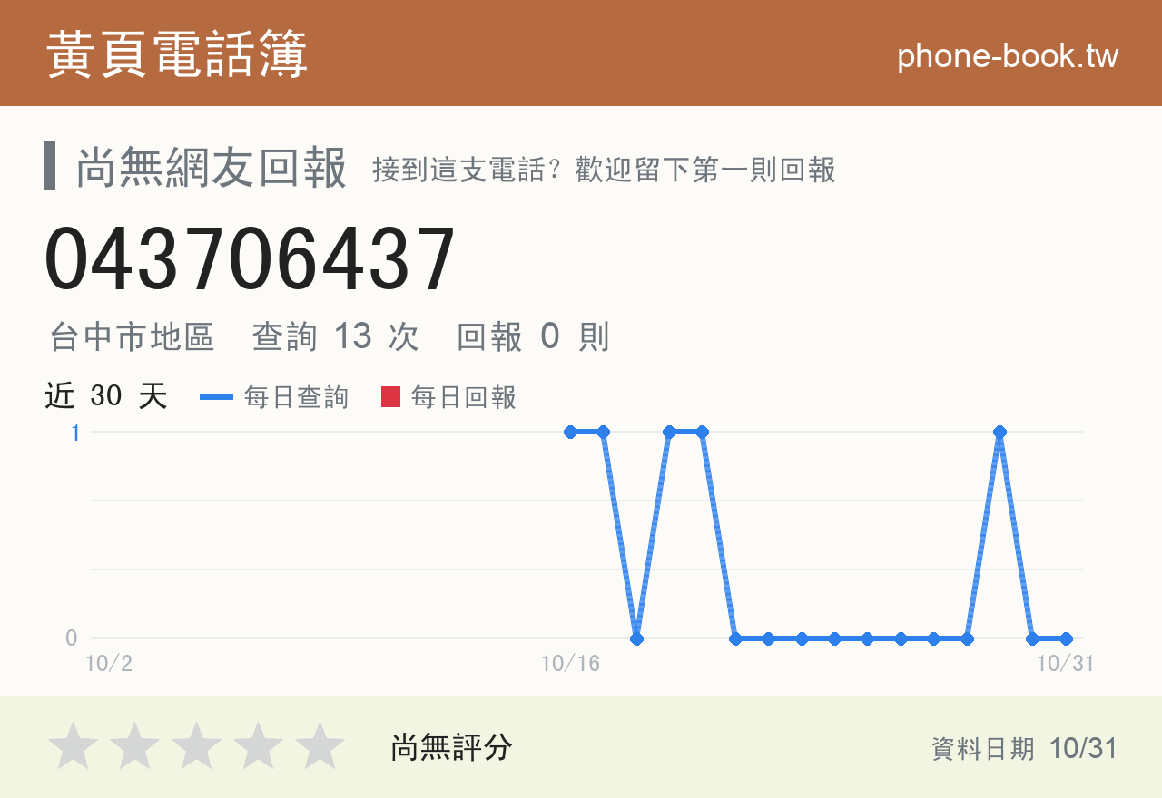 043706437 評分卡：查詢 13 次、網友回報 0 則