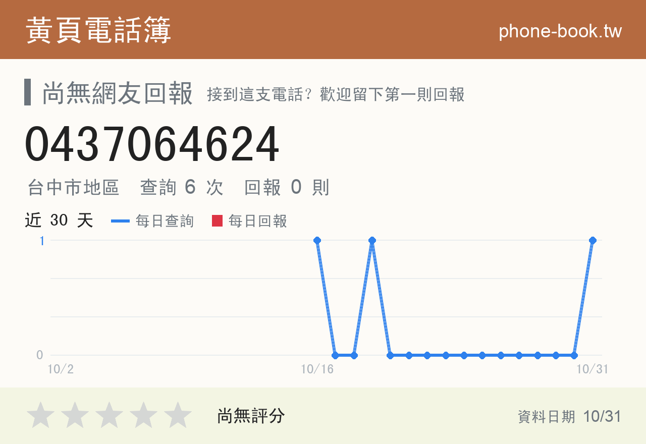 0437064624 評分卡：查詢 6 次、網友回報 0 則