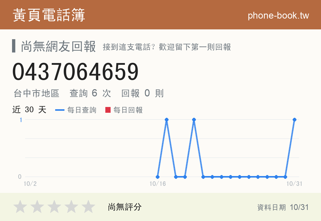 0437064659 評分卡：查詢 6 次、網友回報 0 則