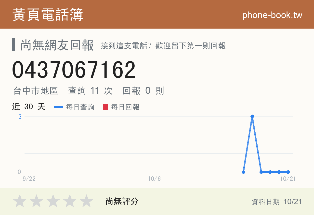 0437067162 評分卡：查詢 11 次、網友回報 0 則