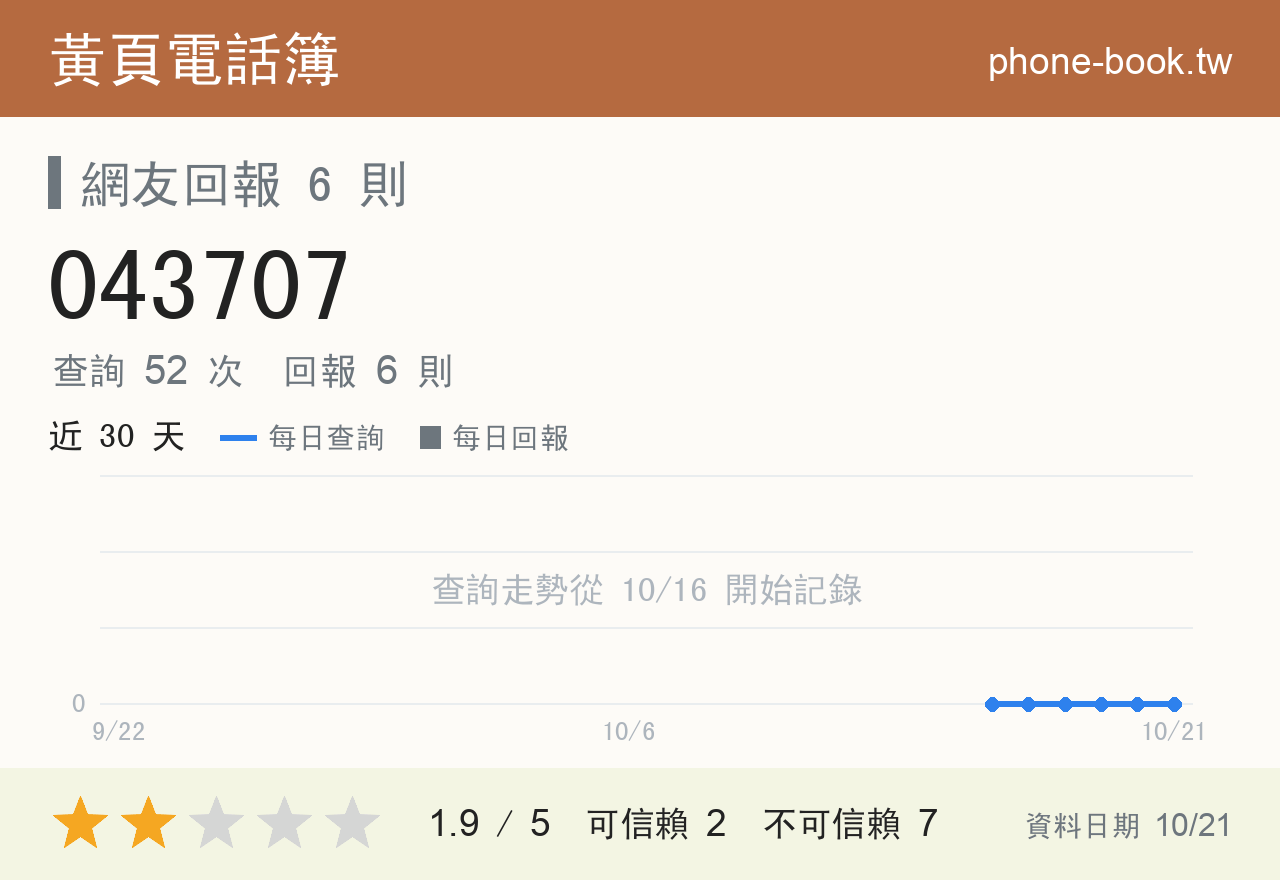 043707 評分卡：查詢 52 次、網友回報 6 則