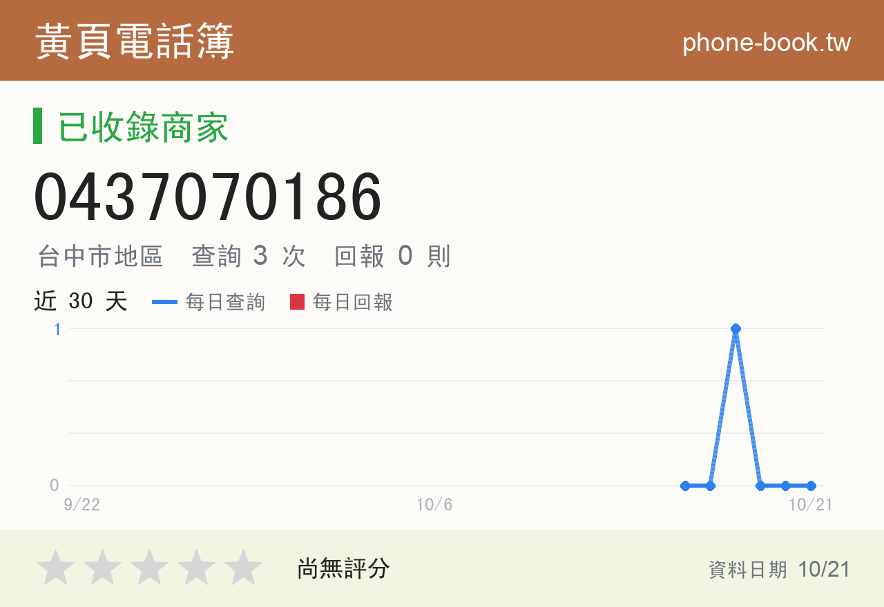 0437070186 評分卡：查詢 3 次、網友回報 0 則