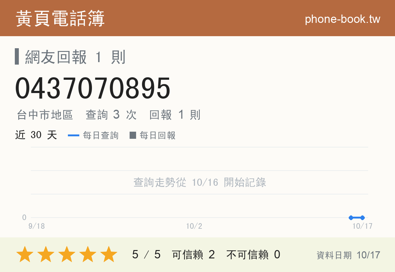 0437070895 評分卡：查詢 3 次、網友回報 1 則